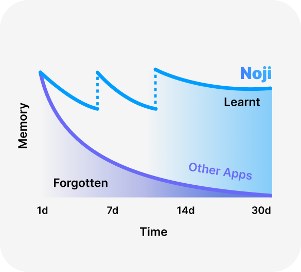 Join Spaced Repetition efforts with friends